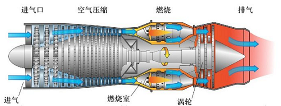 航空發(fā)動機(jī)燃燒室示意圖