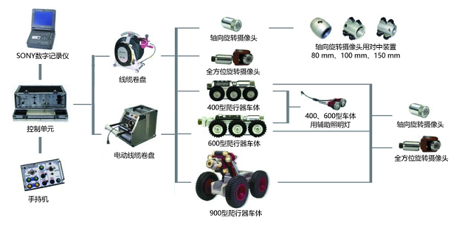 管道爬行機器人結(jié)構(gòu)圖